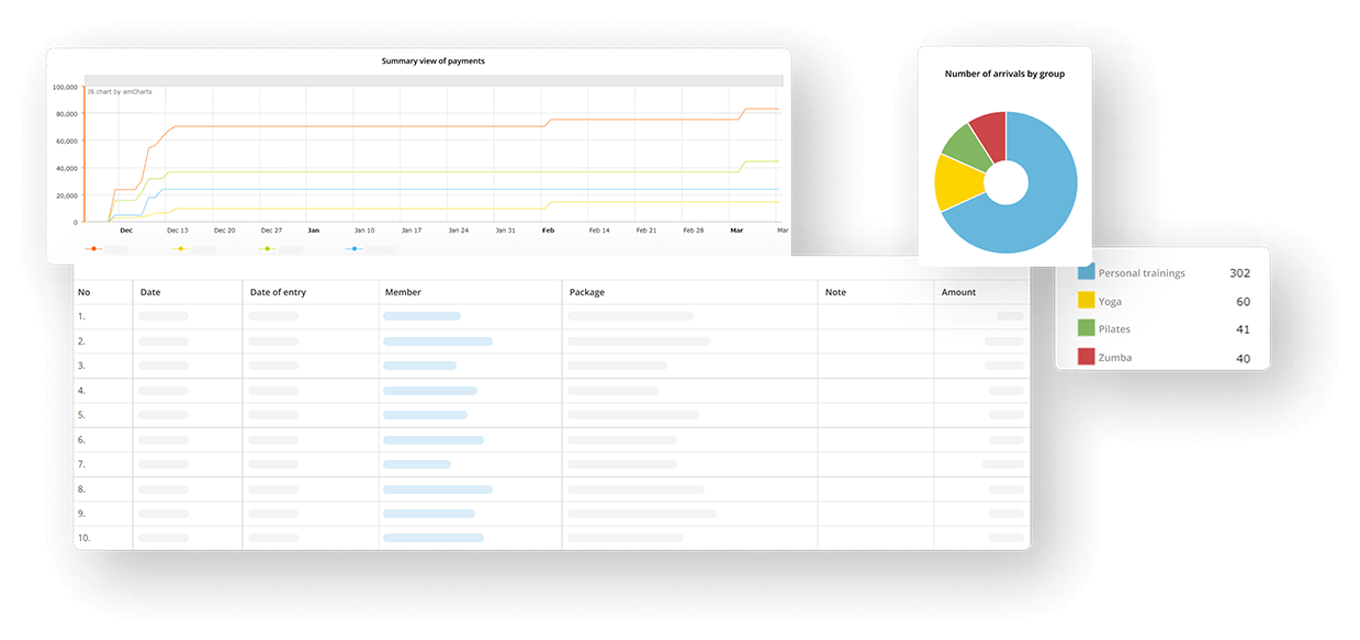 Detailed system analytics